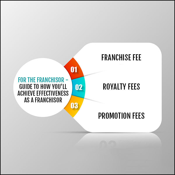 Guide to How you'll achieve effectiveness as a Franchisor