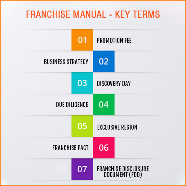 Franchise Manual - Key Terms - 1