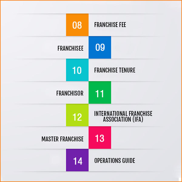 Franchise Manual - Key Terms - 2