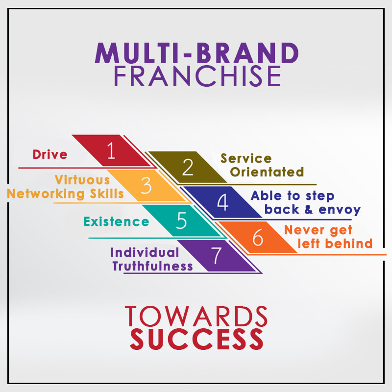 Multi-unit franchise feat - how to do it