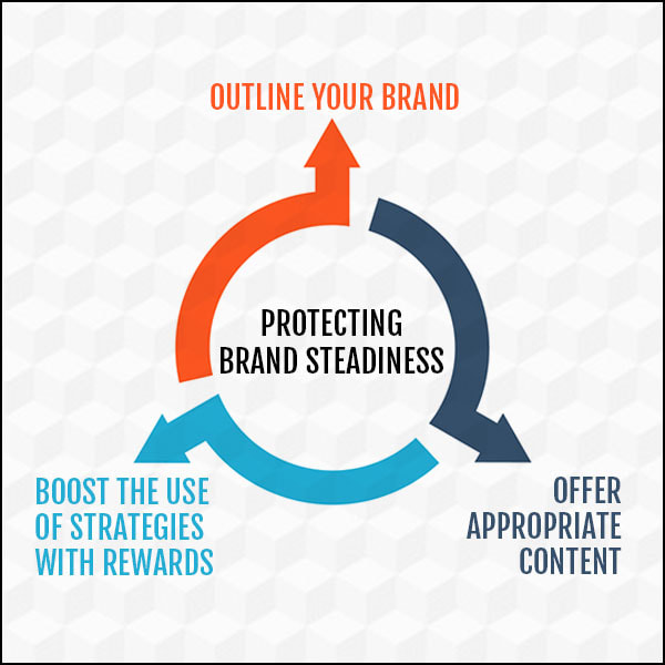 Protecting brand steadiness