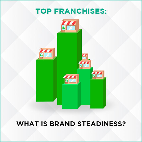 Top Franchises: What is brand steadiness?