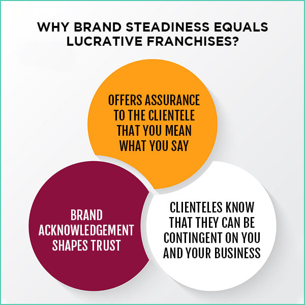 why brand steadiness equals lucrative franchises?